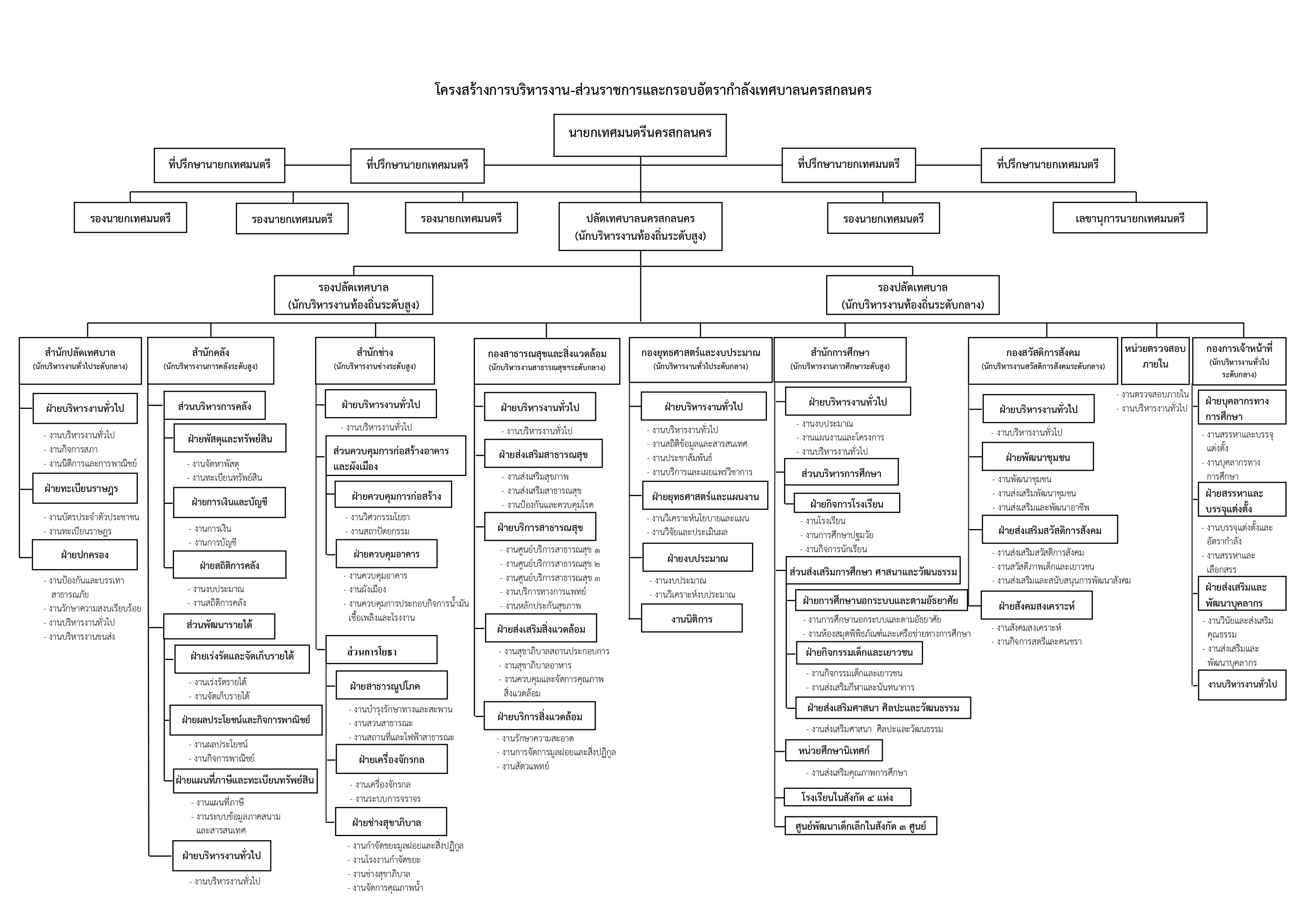 โครงสร้างการบริหารงาน.jpg